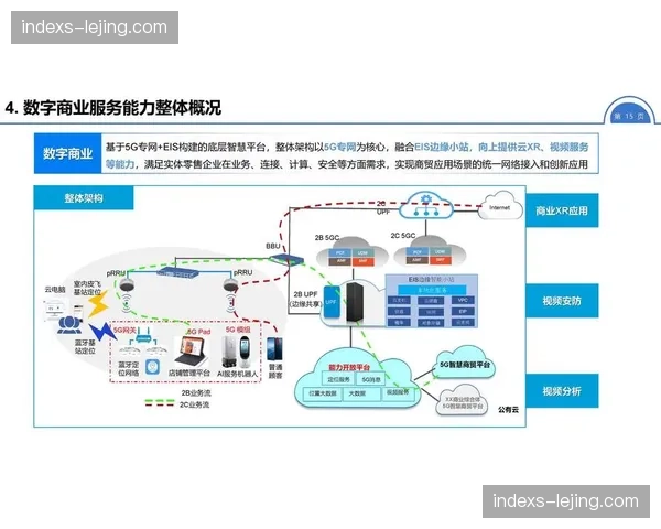 边缘计算节点下沉 赛事数字化平台数据处理时延降低