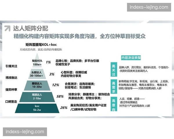精准投放逻辑嵌入分流节点 广告触发机制实现实时响应